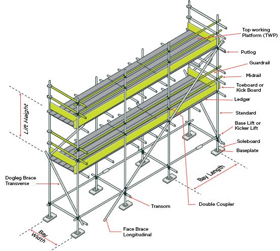 System Scaffold Components Assembled for Large-Scale Projects