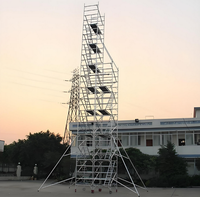 //5irorwxhqkiriij.leadongcdn.com/cloud/iibpokrlrikspmnmiiljj/what-are-the-key-features-to-look-for-in-a-mobile-scaffolding-system.png