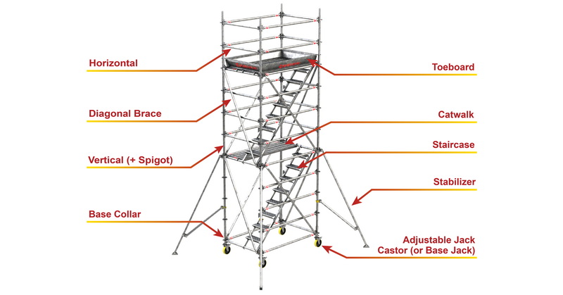 ringlock scaffolding parts name_2
