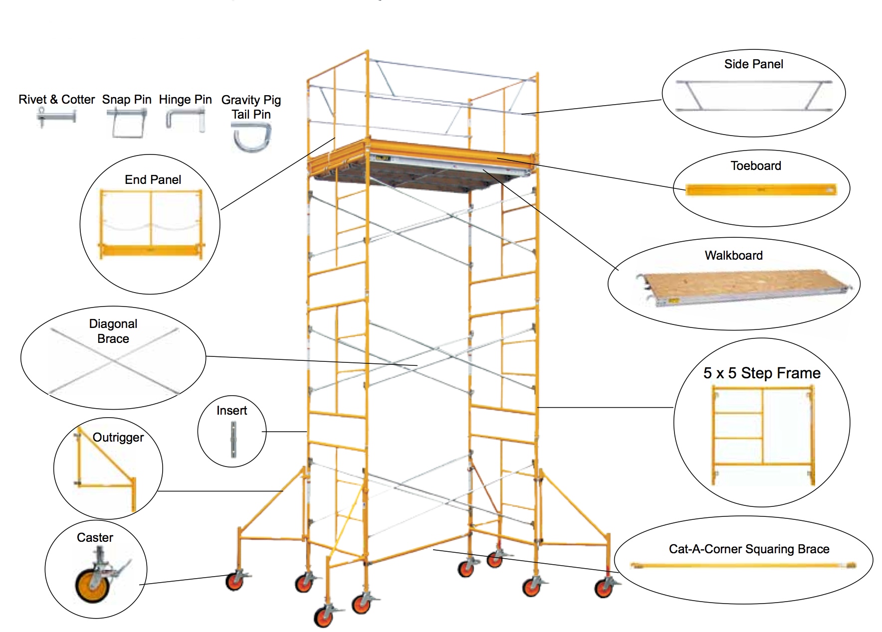 system scaffolding components_2