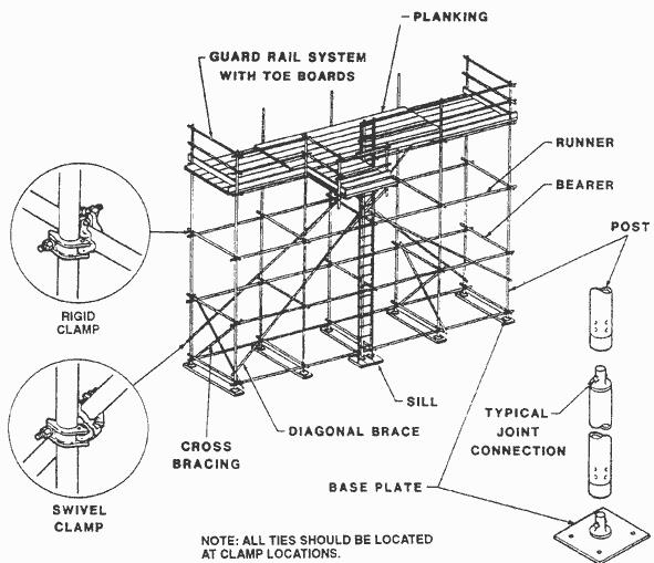 The Regulations And Safety Standards for Scaffold Systems003