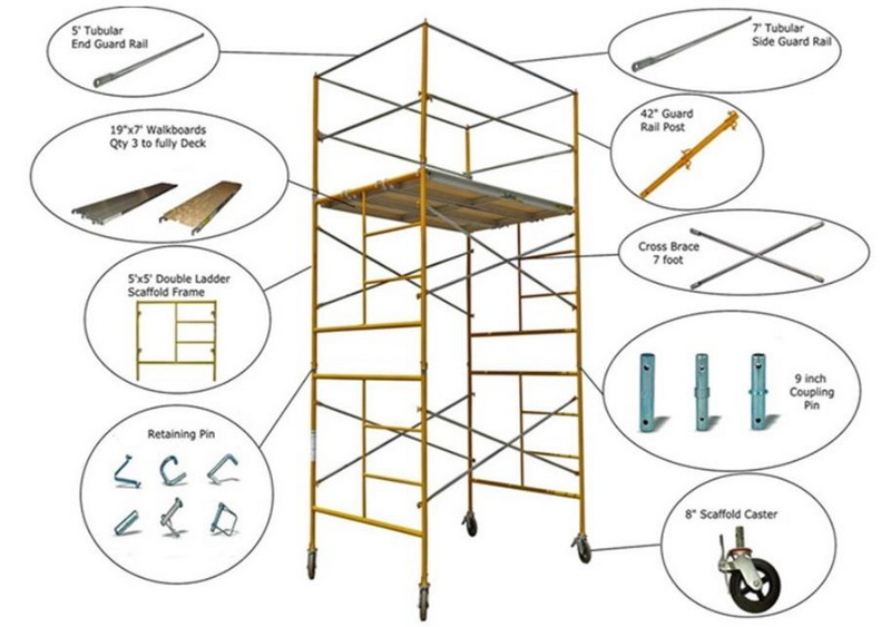 Build System Scaffold 1
