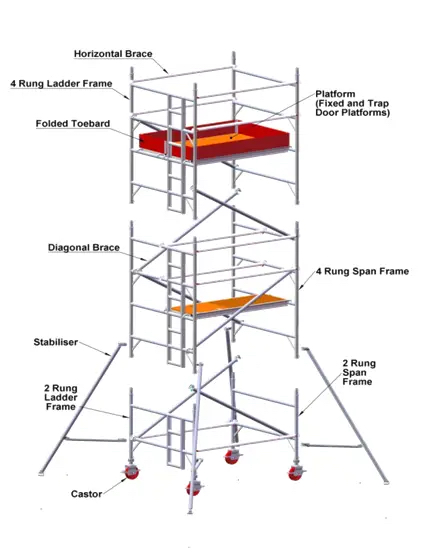Scaffold Guardrail Scaffold Guardrail