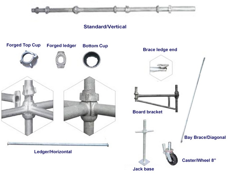 cuplock scaffolding parts name_1