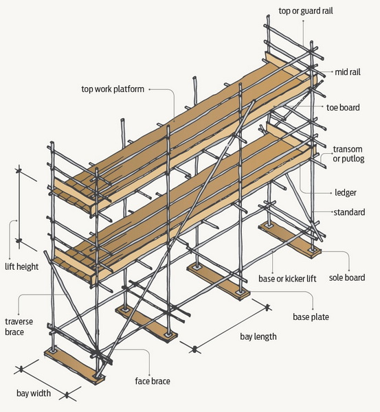 DIY Scaffolding Setup