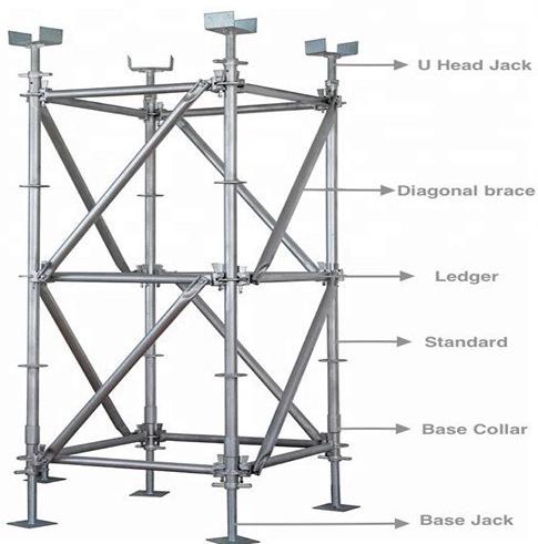 What Is Cuplock Scaffolding System What Is Cuplock Scaffolding System
