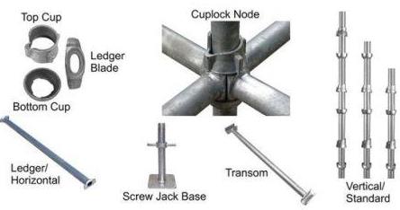 The Most Important System Scaffold Parts for Construction Projects