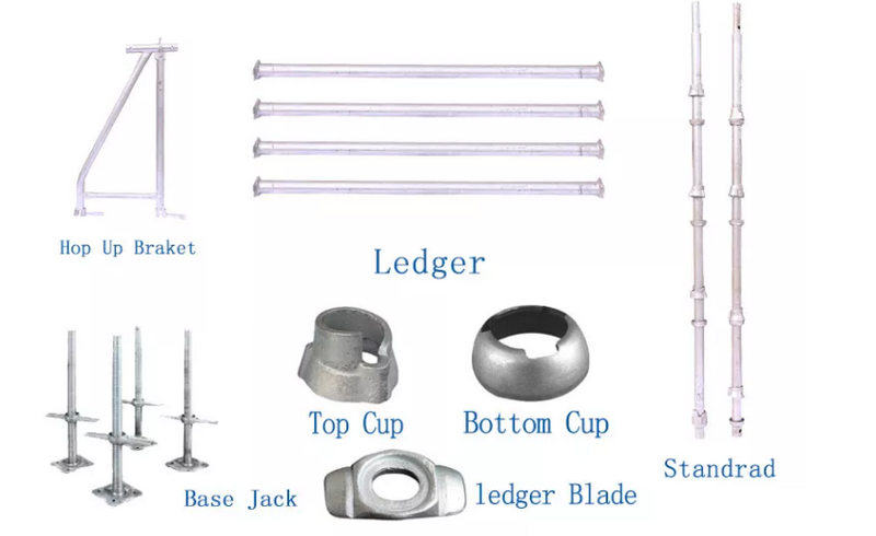 Scaffolding Safety Manual
